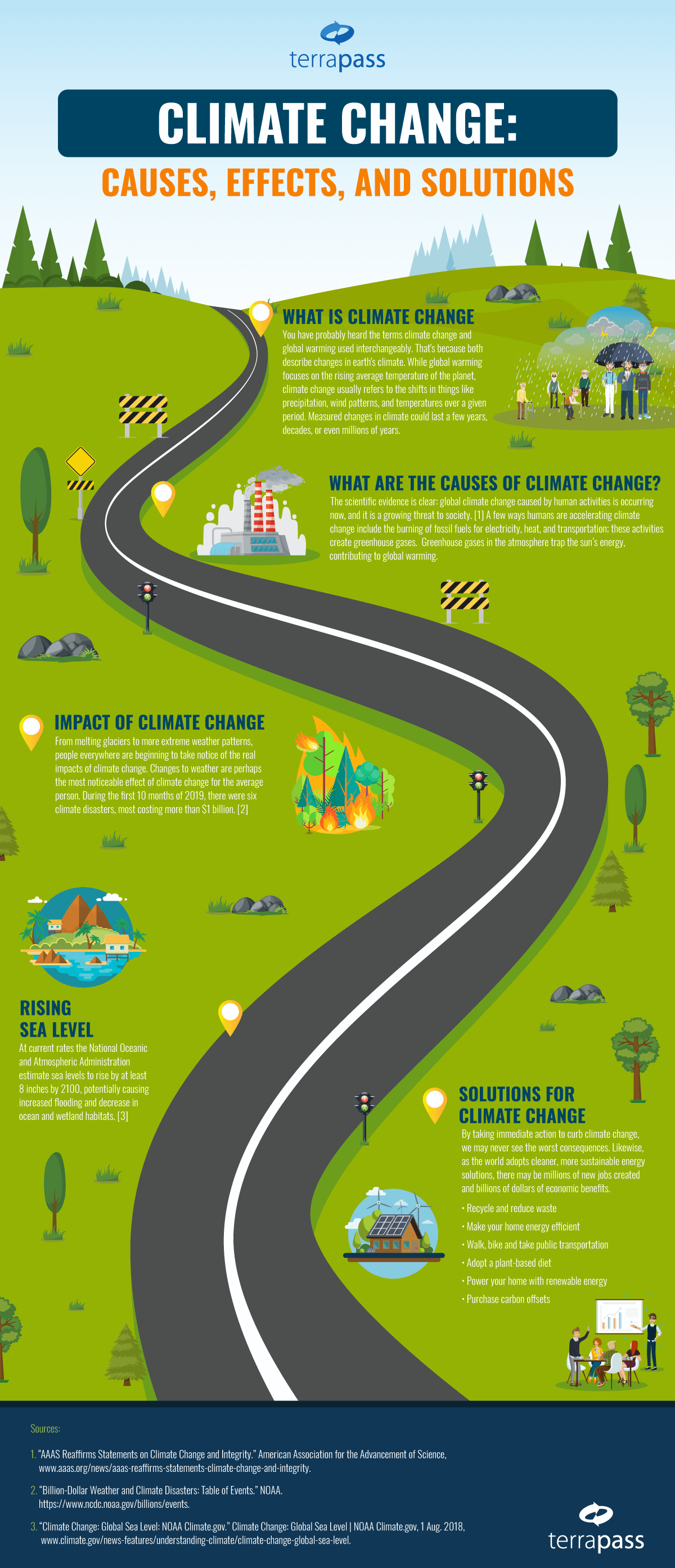 Climate Change Infographic